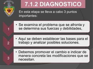 7.1.2 DIAGNOSTICO
      En esta etapa se lleva a cabo 3 puntos
      importantes:

    • Se examina el problema que se afronta y
1     se determina sus fuerzas y debilidades,

    • Aquí se deben establecer las bases para el
2     trabajo y analizar posibles soluciones.

    • Debemos promover el cambio e indicar de
      manera concreta las modificaciones que se
3     necesitan.
 