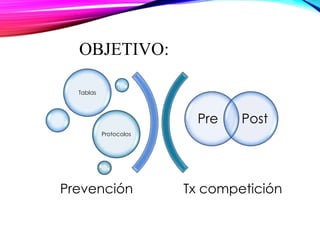 OBJETIVO:
Tx competición
Pre Post
Tablas
Protocolos
Prevención
 