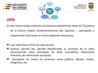 LEER:
En esta tercera etapa entramos en la lectura propiamente como tal. El proceso
   de la lectura implica fundamentalmente dos aspectos :       percepción y
   comprensión. Esta etapa se realiza siguiendo estos pasos:


   Leer todo hasta el final de cada sección
   Analizar párrafo por párrafo identificando la jerarquía de la ideas
   (reconociendo ideas principales de ideas secundarias, información
   relevante, de información accesoria)
     Interpretar los textos no continuos como gráficos, dibujos, mapas,
   infografías, etc.
 
