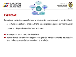 EXPRESAR:
Esta etapa consiste en parafrasear lo leído, esto es reproducir el contenido de
   la lectura con palabras propias. Dicha auto expresión puede ser mental, oral

   o escrita. Se pueden realizar dos acciones:

   Subrayar las ideas centrales del texto
   Tomar notas en forma de organizador gráfico inmediatamente después de
   leer cada sección es la forma más recomendada.
 