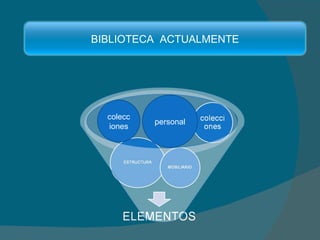 colecciones personal BIBLIOTECA  ACTUALMENTE 
