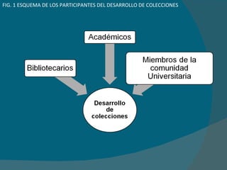 FIG. 1 ESQUEMA DE LOS PARTICIPANTES DEL DESARROLLO DE COLECCIONES 