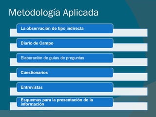 Metodología Aplicada 