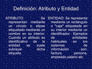 Definición: Atributo y Entidad ATRIBUTO: Se representan mediante un círculo o elipse etiquetado mediante un nombre en su interior. Cuando un atributo es identificativo de la entidad se suele subrayar dicha etiqueta. ENTIDAD: Se representa mediante un rectángulo o "caja" etiquetada en su interior mediante un identificador. Ejemplos de entidades habituales en los sistemas de información son: factura, persona, empleado,salario etc.