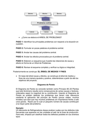 • ¿Como se elabora el ARBOL DE PROBLEMAS?
PASO 1: Identificar los principales problemas con respecto a la situación en
cuestión.
PASO 2: Formular en pocas palabras el problema central.
PASO 3: Anotar las causas del problema central.
PASO 4: Anotar los efectos provocados por el problema central.
PASO 5: Elaborar un esquema que muestre las relaciones de causa y
efecto en forma de un Árbol de Problemas.
PASO 6: Revisar el esquema completo y verificar su lógica e integridad.
Posteriormente se construye: EL ÁRBOL DE MEDIOS Y FINES
• En base del árbol causa y efectos, se construye el árbol de medios y
fines de una manera opuesta y positiva, obteniéndose a partir de ello los
objetivos del proyecto.
Diagrama de Pareto
El Diagrama de Pareto es conocido también como Principio 80–20 Plantea
que todo fenómeno resulta como consecuencia de varias causas o factores,
ordenados según la magnitud de su contribución. Usando el Diagrama de
Pareto se pueden detectar los problemas que tienen más relevancia
mediante la aplicación del principio de Pareto (pocos vitales, muchos
triviales) que dice que hay muchos problemas sin importancia frente a solo
unos graves. Razón por lo cual un pequeño número de causas contribuyen
a la mayor parte del problema.
Ejemplo:
Un fabricante de Refrigeradores desea analizar cuales son los defectos más
frecuentes que aparecen en las unidades al salir de la línea de producción.
Para esto, empezó por clasificar todos los defectos posibles en sus diversos
tipos:
 