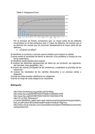 Tabla 4: Histograma Final
Por el principio de Pareto, concluimos que: La mayor parte de los defectos
encontrados en el lote pertenece sólo a 3 tipos de defectos, de manera que si
se eliminan las causas que los provocan desaparecería la mayor parte de los
defectos.
• ¿Cuándo se utiliza?
Al identificar un producto o servicio para el análisis para mejorar la calidad.
Cuando existe la necesidad de llamar la atención a los problema o causas de una
forma sistemática.
Al identificar oportunidades para mejorar
Al analizar las diferentes agrupaciones de datos (ej: por producto, por segmento,
del mercado, área geográfica, etc.)
Al buscar las causas principales de los problemas y establecer la prioridad de las
soluciones
Al evaluar los resultados de los cambos efectuados a un proceso (antes y
después)
Cuando los datos puedan clasificarse en categorías
Cuando el rango de cada categoría es importante
Bibliografía
http://www.fundraising.org.pe/site.php?id=05ap
http://www.fao.org/DOCREP/005/Y4300E/Y4300E00.HTM
http://www.fao.org/DOCREP/005/Y4301E/Y4301E00.HTM
http://72.14.253.104/search?
q=cache:D5o9EWA_gqMJ:www.sas2.net/documents/tools/techniques/problem_
tree_es.pdf+arbol+de+problemas&hl=es&ct=clnk&cd=7&gl=mx
http://www.virtual.unal.edu.co/cursos/sedes/manizales/4100002/lecciones/instru
mentos/arbol.htm
 