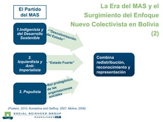 Conflictos sobre Participación e Inclusión Social en Proyectos de Desarrollo Rural durante la Era del MAS en Bolivia