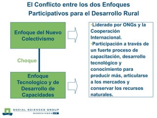 Conflictos sobre Participación e Inclusión Social en Proyectos de Desarrollo Rural durante la Era del MAS en Bolivia