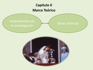 Capitulo II
               Marco Teórico

Antecedentes de
                               Bases Teóricas
 la investigacion
 