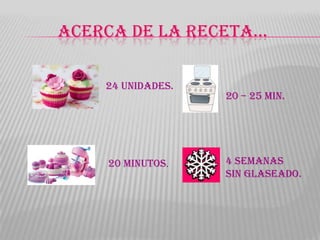 ACERCA DE LA RECETA…

    24 unidades.
                   20 – 25 min.




    20 minutos.    4 semanas
                   sin glaseado.
 