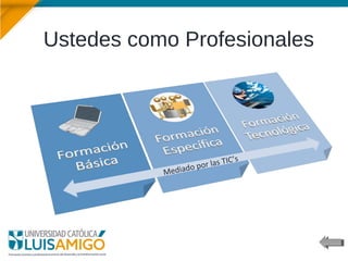 Ustedes como Profesionales
Mediado por las TIC’s
 