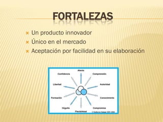 FORTALEZAS
   Un producto innovador
   Único en el mercado
   Aceptación por facilidad en su elaboración
 