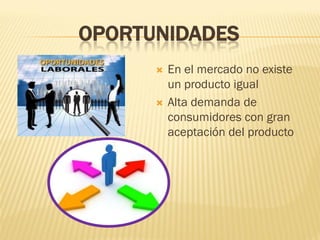 OPORTUNIDADES
         En el mercado no existe
          un producto igual
         Alta demanda de
          consumidores con gran
          aceptación del producto
 