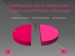 INSTITUCIÓN PUBLICA   INSTITUCIÓN PRIVADA   NO CLASIFICADA

                        -1%




  50%                                         50%
 