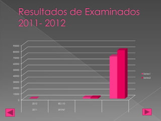 90000

80000

70000

60000

50000
                        Series1
40000
                        Series2
30000

20000

10000

    0
        2012   80,110

        2011   69,947
 