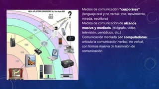 Medios de comunicación “corporales”
(lenguaje oral y no verbal: voz, movimiento,
mirada, escritura)
Medios de comunicación de alcance
masivo y mediado (telégrafo, video,
televisión, periódicos, etc.)
Comunicación mediada por computadoras:
articula la comunicación verbal, no verbal,
con formas masiva de trasmisión de
comunicación
 