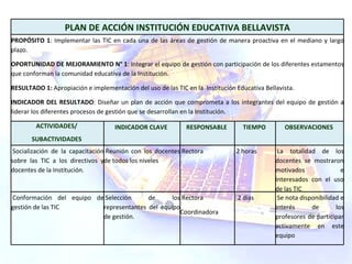 PLAN DE ACCIÓN INSTITUCIÓN EDUCATIVA BELLAVISTA PROPÓSITO 1 : Implementar las TIC en cada una de las áreas de gestión de manera proactiva en el mediano y largo plazo. OPORTUNIDAD DE MEJORAMIENTO N° 1 : Integrar el equipo de gestión con participación de los diferentes estamentos que conforman la comunidad educativa de la Institución.  RESULTADO 1:  Apropiación e implementación del uso de las TIC en la  Institución Educativa Bellavista. INDICADOR DEL RESULTADO : Diseñar un plan de acción que comprometa a los integrantes del equipo de gestión a liderar los diferentes procesos de gestión que se desarrollan en la Institución. ACTIVIDADES/  SUBACTIVIDADES  INDICADOR CLAVE  RESPONSABLE  TIEMPO  OBSERVACIONES    Socialización de la capacitación sobre las TIC a los directivos y docentes de la Institución.   Reunión con los docentes de todos los niveles   Rectora   2 horas   La totalidad de los docentes se mostraron motivados e interesados con el uso de las TIC   Conformación del equipo de gestión de las TIC   Selección de los representantes del equipo de gestión.   Rectora Coordinadora    2 días   Se nota disponibilidad e interés de los profesores de participar activamente en este equipo 