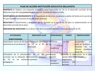 PLAN DE ACCIÓN INSTITUCIÓN EDUCATIVA BELLAVISTA PROPÓSITO 2:  Elaborar una propuesta pedagógica para implementar las TIC en el desarrollo curricular de las diferentes áreas del conocimiento desde Preescolar ,la educación Básica y media OPORTUNIDAD DE MEJORAMIENTO N° 2:  Capacitación de docentes, estudiantes y padres de familia en el uso de las TIC para cualificar los procesos de las diferentes gestiones. RESULTADO 2 : Conocimiento y apropiación de los docentes en el uso de las TIC para su implementación en el desarrollo curricular de las áreas. INDICADOR DEL RESULTADO : En el 2012 el 70% de la comunidad educativa estará apropiada de las TIC ACTIVIDADES/  SUBACTIVIDADES  INDICADOR CLAVE  RESPONSABLE  TIEMPO  OBSERVACIONES  Capacitación acerca de los tres escenarios en el uso de las tic Incorporación del enfoque de las TIC en el PEI de la Institución. Directiva  Consejo Académico Tres días Apropiación  por parte de directivos y docentes de los diversos escenarios de las TIC. Articulación de la estructura curricular con la utilización de las TIC en las prácticas pedagógicas. Uso de las TIC como herramienta pedagógica de su quehacer Equipo de gestión Consejo académico Durante el año escolar 2010 con seguimiento continuo por períodos Inclusión en el plan de estudios. 