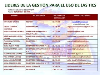 LIDERES DE LA GESTIÓN PARA EL USO DE LAS TICS Institución educativa:   BELLAVISTA Fecha:   OCTUBRE 7 DE 2009 NOMBRE ROL INSTITUCIÓN DOCUMENTO DE IDENTIFICACIÓN CORREO ELECTRÓNICO RUTH RUBIO GAMBIN RECTORA 32.674.608 [email_address] [email_address] ANGELA SANDOVAL CONTRERAS COORDINADORA 22.428.391 [email_address] DARLY BALDOVINO MORALES DOCENTE DE HUMANIDADES-INGLÉS 6º A 11º 32.721.466 [email_address] MARÍA MARGARITA ROJAS ALVAREZ DOCENTE DE HUMANIDADES  DE  6º A 8º 32.710.191 [email_address] EVANGELINA FIGUEROA MENDOZA DOCENTE DE 1º 23.259.012 [email_address] ELVIRA RUIZ DE PEREZ DOCENTE DE CIENCIAS DE 3º A 5º 22.441.112 [email_address] MIRIAN ZAPATA DE AGUAS DOCENTE DE MATEMÁTICAS DE 3º A 5º 22.674.630 [email_address] DAMAR CHARRIS CASIANO DOCENTE DE INFORMATICA 8.497.161 [email_address] VERA ESTRADA AREVALO DOCENTE DE PRIMARIA 32.681.771 [email_address] DALILA LEON GUTIÉRREZ DOCENTE DE PREESCOLAR 22.478.461 [email_address] MIRNA DE LA ROSA CERA DOCENTE DE SOCIALES DE 6º Y 7º 22.727.659 [email_address] DAISY ISABEL VARGAS BASILIO MADRE DE FAMILIA 32.768.074 [email_address] INDIRA YANCE ESTUDIANTE 1.002.237.234 [email_address] 