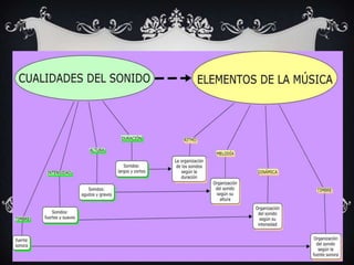 ELEMENTOS DE LA MUSICA
 