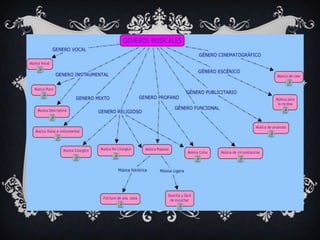 GENEROS MUSICALES
 