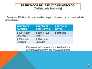 RESULTADOS DEL ESTUDIO DE MERCADO
(Análisis de la Demanda)
Demanda Elástica: la que cambia según el precio y la cantidad de
consumidores.
PRECIO DE
FABRICA

PRECIO AL
POR MAYOR

PRECIO AL
DETAL

$ 400 x 100
Unidades

$ 500 x 100
Unid

$ 800 Unid

$ 300 x más
unidades

$ 400 x más
unidades

Este costo varia de acuerdo a los diseños y
accesorios dispuestos por cada consumidor

 