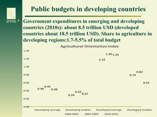 Scaling up: Money... that's what (we) want...