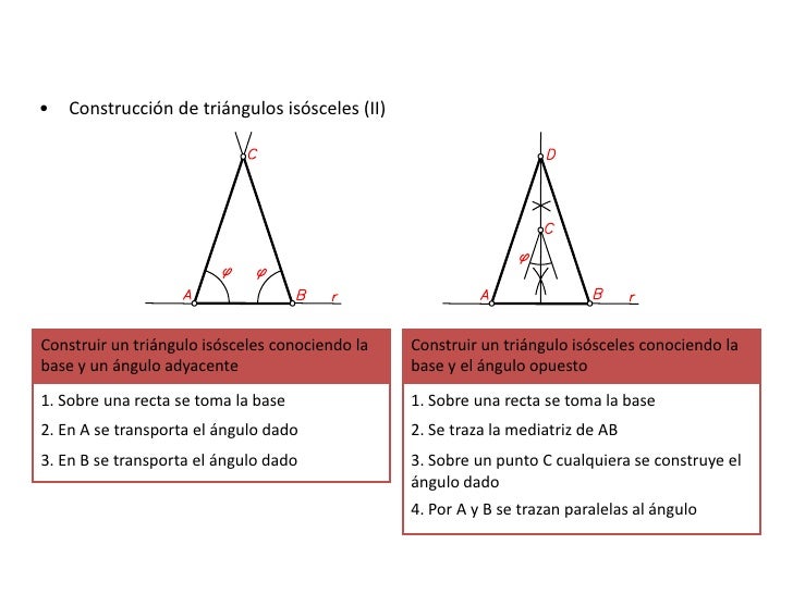 Presentacion dibujo tecnico jerig pargas