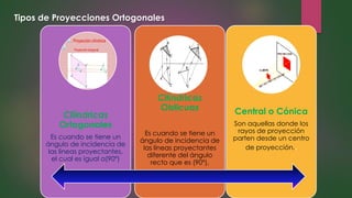 Tipos de Proyecciones Ortogonales
Cilíndricas
Ortogonales
Es cuando se tiene un
ángulo de incidencia de
las líneas proyectantes,
el cual es igual a(90º)
Cilíndricas
Oblicuas
Es cuando se tiene un
ángulo de incidencia de
las líneas proyectantes
diferente del ángulo
recto que es (90º),
Central o Cónica
Son aquellas donde los
rayos de proyección
parten desde un centro
de proyección..
 