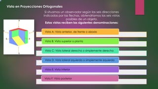 Si situamos un observador según las seis direcciones
indicadas por las flechas, obtendríamos las seis vistas
posibles de un objeto.
Estas vistas reciben las siguientes denominaciones:
Vista en Proyecciones Ortogonales
Vista A: Vista anterior, de frente o alzado
Vista B: Vista superior o planta
Vista C: Vista lateral derecha o simplemente derecha
Vista D: Vista lateral izquierda o simplemente izquierda
Vista E: Vista inferior
Vista F: Vista posterior
 
