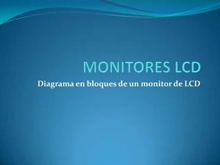 MONITORES LCD Diagrama en bloques de un monitor de LCD 