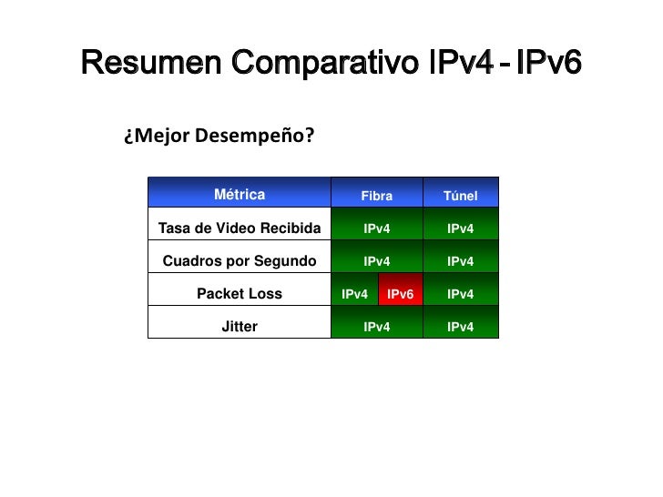 Presentacion diferencia ipv4 y ipv6