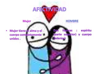 AFECTIVIDADMujer Mujer tiene el alma y el cuerpo completamente unidos .Hombre Dos fuerzas : espíritu  (parte superior) y cuerpo (inferior)