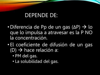 DEPENDE DE:
•Diferencia de Pp de un gas (ΔP)  lo
que lo impulsa a atravesar es la P NO
la concentración.
•El coeficiente de difusión de un gas
(D)  hace relación a:
• PM del gas.
• La solubilidad del gas.
 