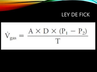 LEY DE FICK
 