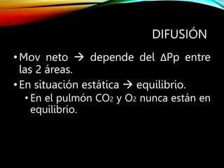 DIFUSIÓN
•Mov neto  depende del ΔPp entre
las 2 áreas.
•En situación estática  equilibrio.
• En el pulmón CO2 y O2 nunca están en
equilibrio.
 
