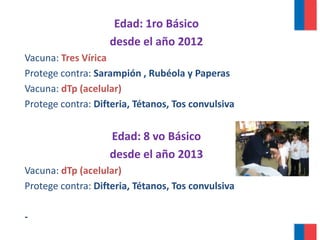 Edad: 1ro Básico
desde el año 2012
Vacuna: Tres Vírica
Protege contra: Sarampión , Rubéola y Paperas
Vacuna: dTp (acelular)
Protege contra: Difteria, Tétanos, Tos convulsiva
Edad: 8 vo Básico
desde el año 2013
Vacuna: dTp (acelular)
Protege contra: Difteria, Tétanos, Tos convulsiva
-
 
