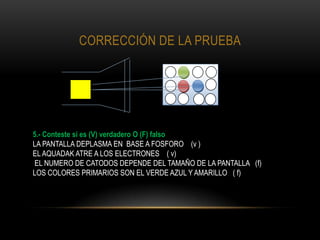 CORRECCIÓN DE LA PRUEBA




5.- Conteste si es (V) verdadero O (F) falso
LA PANTALLA DEPLASMA EN BASE A FOSFORO (v )
EL AQUADAK ATRE A LOS ELECTRONES ( v)
EL NUMERO DE CATODOS DEPENDE DEL TAMAÑO DE LA PANTALLA (f)
LOS COLORES PRIMARIOS SON EL VERDE AZUL Y AMARILLO ( f)
 