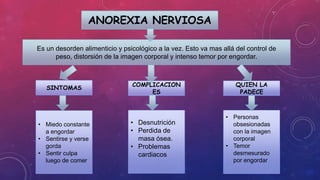 ANOREXIA NERVIOSA
Es un desorden alimenticio y psicológico a la vez. Esto va mas allá del control de
peso, distorsión de la imagen corporal y intenso temor por engordar.
SINTOMAS
QUIEN LA
PADECE
COMPLICACION
ES
• Miedo constante
a engordar
• Sentirse y verse
gorda
• Sentir culpa
luego de comer
• Desnutrición
• Perdida de
masa ósea.
• Problemas
cardiacos
• Personas
obsesionadas
con la imagen
corporal
• Temor
desmesurado
por engordar
 