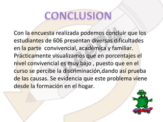 Con la encuesta realizada podemos concluir que los
estudiantes de 606 presentan diversas dificultades
en la parte convivencial, académica y familiar.
Prácticamente visualizamos que en porcentajes el
nivel convivencial es muy bajo , puesto que en el
curso se percibe la discriminación,dando así prueba
de las causas. Se evidencia que este problema viene
desde la formación en el hogar.

 