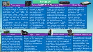 El procesador o CPU (Central
Processing Unit) es el cerebro de la
computadora. Se encarga del
intercambio de datos entre los
componentes (RAM, disco duro,
tarjeta gráfica). Sus tareas principales
son: Leer los datos en la memoria,
Procesar los datos, Escribir datos en la
memoria.
El procesador hace los cálculos
permitiendo al usuario interactuar con
la computadora y mostrar el sistema
en la pantalla. Pueden procesar miles
de millones de datos por segundo. La
potencia informática se basa en el
procesador.
Disco duro
El disco duro contiene el
sistema operativo como
Windows, macOS o Linux
(entre otros), los
programas instalados y los
datos personales del
usuario. Almacena
información en forma
binaria. Actualmente, son
capaces de almacenar
varios Tera bytes de datos
(es decir, 1024 gigabytes),
que corresponde a cientos
de miles de fotografías,
miles de películas, millones
de documentos de texto.
Tarjeta Madre
Es el componente
principal de la unidad
central. Centraliza y
procesa los datos
intercambiados dentro
de la computadora
usando el procesador.
Maneja el disco duro, el
teclado, el ratón, la red,
los puertos USB. Es el
soporte en el que todos
los componentes de
una computadora están
conectados.
La memoria RAM (Random
Access Memory) la utiliza el
procesador, que coloca los
datos ahí para procesarlos.
Las peculiaridades de esta
memoria son: Su velocidad de
acceso, Su carácter temporal:
los datos se pierden una vez
que la computadora se
apaga. La memoria va desde
256 MB a 16 GB y se debe
elegir según el procesador, la
capacidad de la tarjeta madre
y el uso que uno hace de la
computadora.
Memoria RAM
Procesador
Partes del
computador
Fuente de alimentación
Es el equipo que se encarga
de transformar la corriente
alterna (AC), que es la
corriente que proviene
directamente de la línea
eléctrica, en corriente
continua (DC), que es la
que necesitan la mayoría de
los dispositivos para
Tarjeta Grafica
Para los juegos, es importante
contar con una buena tarjeta
gráfica. Se encarga de la
visualización de la pantalla,
liberando el procesador de
esta función.
También puede ser
reemplazada por
el chipset integrado
directamente en la tarjeta
Es la caja que contiene todo el material
electrónico esencial para el
funcionamiento de la computadora. El
teclado, el ratón y la pantalla están
conectados a ella. Es por ejemplo en la
unidad central donde antes se
insertaba un disco/ CD-Rom. La
unidad central contiene el procesador
(el cerebro), el disco duro (la memoria),
la tarjeta madre y la fuente.
Unidad central
Es la parte de la computadora
que va a mostrar el contenido.
Gracias a ella, el usuario puede
interactuar con el también
llamado ordenador. Cuando
escribimos con el teclado y
usamos el ratón, se refleja en
la pantalla y se muestran los
datos, información que te
ayudará en tus cursos online
Pantalla
 