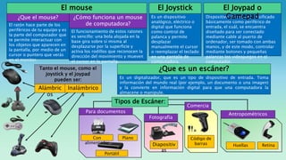 Dispositivo electrónico clasificado
básicamente como periférico de
entrada, el cuál, se encuentra
diseñado para ser conectado
mediante cable al puerto de
ordenador, ser tomado con ambas
manos, y de este modo, controlar
mediante botones y pequeñas
palancas los videojuegos en el
computador.
¿Cómo funciona un mouse
de computadora?
El funcionamiento de estos ratones
es sencillo: una bola alojada en la
base gira sobre sí misma al
desplazarse por la superficie y
activa los rodillos que reconocen la
dirección del movimiento y mueven
el cursor en la pantalla.
Es un dispositivo
analógico, eléctrico o
digital que funciona
como control de
palanca y permite
desplazar
manualmente el cursor
o reemplazar el teclado
en una pantalla de
computadora.
El ratón hace parte de los
periféricos de tu equipo y es
la parte del computador que
te permite interactuar con
los objetos que aparecen en
la pantalla, por medio de un
cursor o puntero que verás
en el monitor.
¿Que el mouse?
El mouse El Joystick El Joypad o
Gamepad
Tanto el mouse, como el
joystick y el joypad
pueden ser:
Alámbric
os
Inalámbrico
s
Es un digitalizador, que es un tipo de dispositivo de entrada. Toma
información del mundo real (por ejemplo, un documento o una imagen)
y la convierte en información digital para que una computadora la
almacene o manipule.
¿Que es un escáner?
Tipos de Escáner:
Para documentos
Con
alimentador
Portátil
Plano
Diapositiv
as
Fotografía
Código de
barras
Comercia
l
Huellas Retina
Antropométricos
 