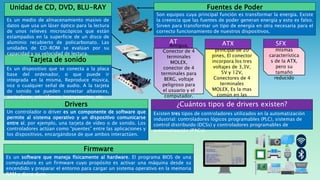 Es un dispositivo que se conecta a la placa
base del ordenador, o que puede ir
integrada en la misma. Reproduce música,
voz o cualquier señal de audio. A la tarjeta
de sonido se pueden conectar altavoces,
auriculares, micrófonos, instrumentos, etc.
Tarjeta de sonido
AT
Antigua,
Conector de 4
terminales
MOLEX,
conector de 4
terminales para
BERG, voltaje
peligroso para
el usuario y el
computador.
Posee las
mismas
característica
s de la ATX,
pero su
tamaño
reducido
SFX
Conector
principal de 20
pines, El conector
incorpora los tres
voltajes de 3,3V,
5V y 12V,
Conectores de 4
terminales
MOLEX, Es la mas
común en las
computadoras
ATX
Es un medio de almacenamiento masivo de
datos que usa un láser óptico para la lectura
de unos relieves microscópicos que están
estampados en la superficie de un disco de
aluminio recubierto de policarbonato. Las
unidades de CD-ROM se evalúan por su
capacidad y su velocidad de lectura.
Unidad de CD, DVD, BLU-RAY
Son equipos cuya principal función es transformar la energía. Existe
la creencia que las fuentes de poder generan energía y esto es falso.
Sirven para transformar un tipo de energía en otra necesaria para el
correcto funcionamiento de nuestros dispositivos.
Fuentes de Poder
Un controlador o driver es un componente de software que
permite al sistema operativo y un dispositivo comunicarse
entre sí; por ejemplo, una tarjeta de vídeo o de sonido. Los
controladores actúan como “puentes” entre las aplicaciones y
los dispositivos, encargándose de que ambos interactúen.
Drivers
Existen tres tipos de controladores utilizados en la automatización
industrial: controladores lógicos programables (PLC), sistemas de
control distribuido (DCSs) y controladores programables de
automatización (PACs).
¿Cuántos tipos de drivers existen?
Es un software que maneja físicamente al hardware. El programa BIOS de una
computadora es un firmware cuyo propósito es activar una máquina desde su
encendido y preparar el entorno para cargar un sistema operativo en la memoria
RAM y disco duro.
Firmware
 