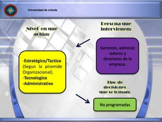 Gerentes, administ
radores y
directores de la
empresa.
-Estratégico/Tactico
(Segun la piramide
Organizacional).
-Tecnologíco
-Administrativo
No programadas
Persona que
intervienen:Nivel en que
actúa:
Tipo de
decisiones
que se toman:
 