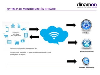 SISTEMAS DE MONITORIZACIÓN DE DATOS
Help Desk
Telemantenimiento
Business Intelligence
Monitorización de datos a través de la red.
 Aplicaciones orientadas a tareas de telemantenimiento, CRM
o inteligencia de negocio.
 