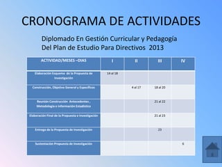 CRONOGRAMA DE ACTIVIDADES
         Diplomado En Gestión Curricular y Pedagogía
         Del Plan de Estudio Para Directivos 2013
         ACTIVIDAD/MESES –DIAS                          I         II        III      IV

    Elaboración Esquema de la Propuesta de           14 al 18
                 Investigación

   Construcción, Objetivo General y Específicos                 4 al 17   18 al 20



      Reunión Construcción Antecedentes ,                                 21 al 22
      Metodología e información Estadística

 Elaboración Final de la Propuesta e Investigación                        21 al 23



     Entrega de la Propuesta de Investigación                               23



     Sustentación Propuesta de Investigación                                         6
 