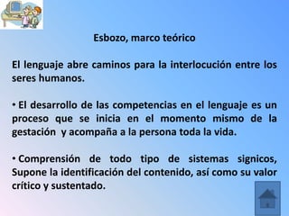 Esbozo, marco teórico

El lenguaje abre caminos para la interlocución entre los
seres humanos.

• El desarrollo de las competencias en el lenguaje es un
proceso que se inicia en el momento mismo de la
gestación y acompaña a la persona toda la vida.

• Comprensión de todo tipo de sistemas signicos,
Supone la identificación del contenido, así como su valor
crítico y sustentado.
 