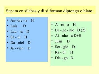 Separa en sílabas y di si forman diptongo o hiato . Andrea Luis Laura Saúl Daniel Javier Aroa Eugenio Ainhoa Juan Sergio Raúl Diego An- dre - a  H Luis  D Lau-  ra  D Sa - úl  H Da - niel  D Ja - vier  D A - ro - a  H Eu - ge - nio  D (2) Ai - nho - a D+H Juan  D Ser - gio  D Ra - úl  H Die - go  D 