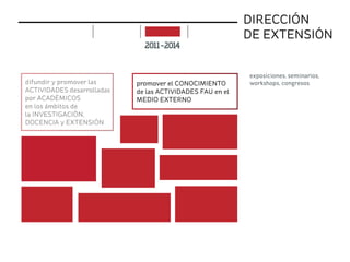 DIRECCIÓN
DE EXTENSIÓN
2011-2014
difundir y promover las
ACTIVIDADES desarrolladas
por ACADÉMICOS
en los ámbitos de
la INVESTIGACIÓN,
DOCENCIA y EXTENSIÓN
promover el CONOCIMIENTO
de las ACTIVIDADES FAU en el
MEDIO EXTERNO
exposiciones, seminarios,
workshops, congresos
implementación acciones objetivos proyectos
 