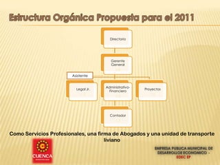 Directorio




                                        Gerente
                                        General
                                           3,8
                       Asistente


                                     Administrativo-
                         Legal Jr.                     Proyectos
                                       Financiero
                            1,5                           1,5
                                           2,0




                                       Contador
                                           1,3



Como Servicios Profesionales, una firma de Abogados y una unidad de transporte
                                     liviano
 